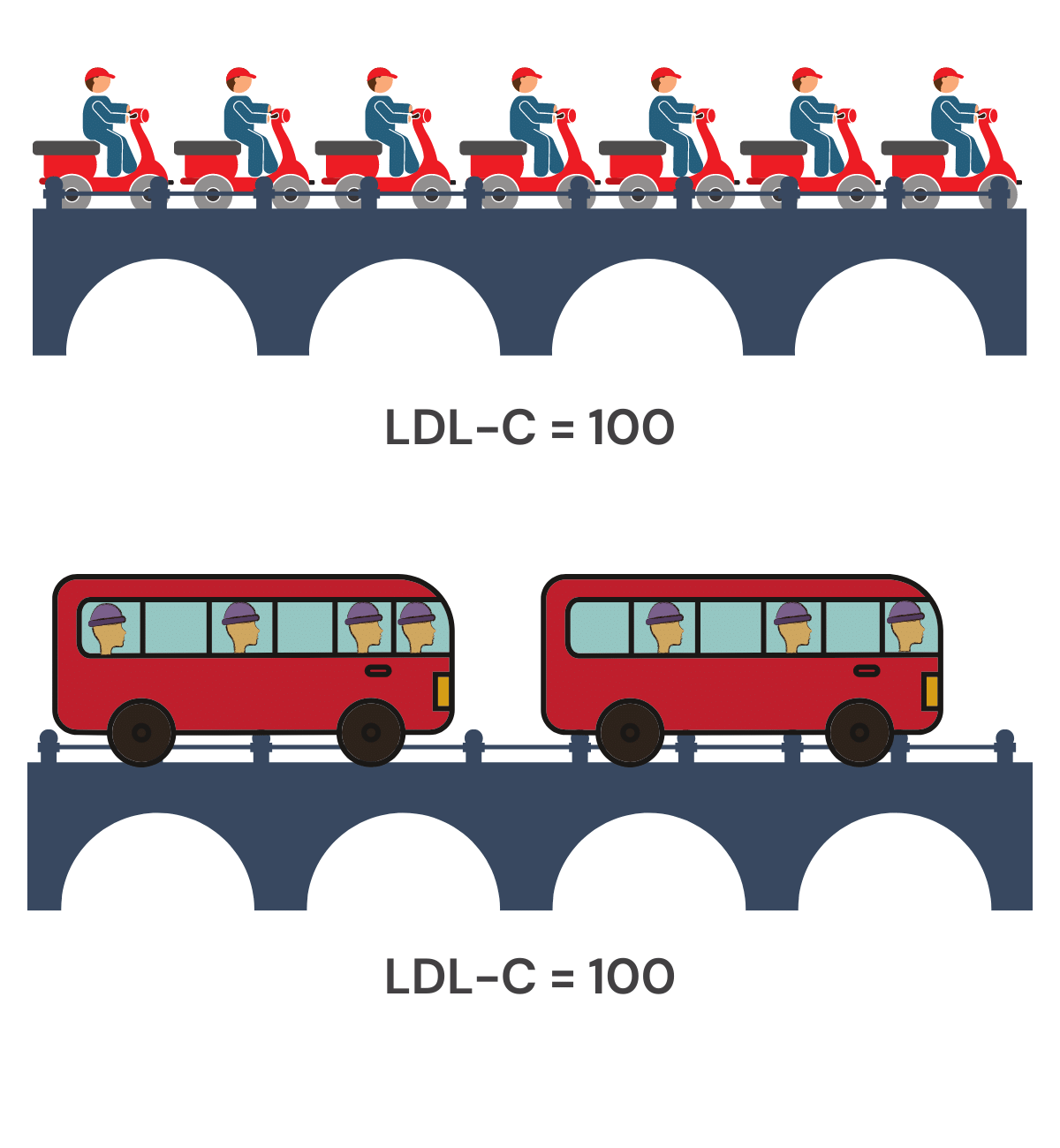 LDL Comparison