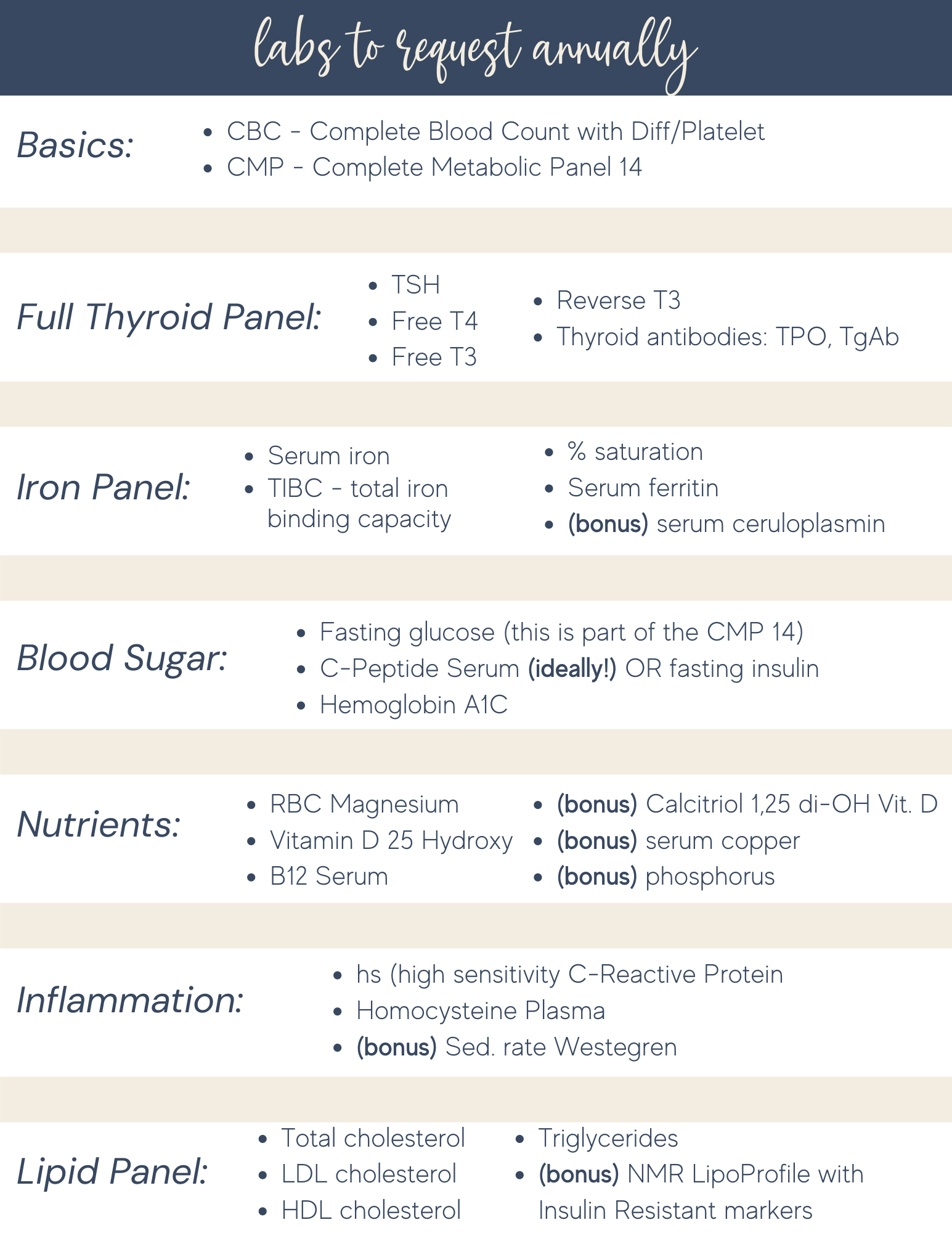 Blood Work Tests